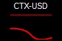 CTX-USD